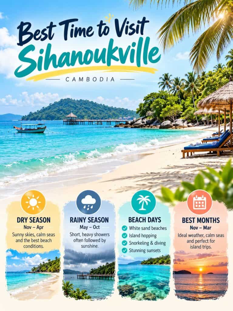 Best Time to Visit Sihanoukville